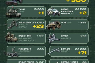 У Генштабі ЗСУ оприлюднили втрати окупантів за минулу добу