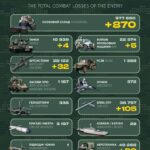 Втрати окупантів за добу склали 870 військових, чотири танки та 32 артсистеми