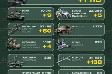 Понад 1000 окупантів, 50 артсистем і танки: у Генштабі ЗСУ оприлюднили бойові втрати рф