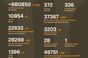 За добу окупанти втратили 1020 військових, два танки та 68 артсистем