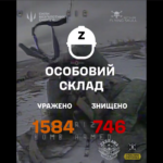 Понад 2300 окупантів і 5 систем ППО — безпілотні системи оголосили підсумки за квітень