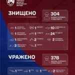 Був вертоліт і немає вертольота — січеславські десантники заявили про враження повітряної цілі