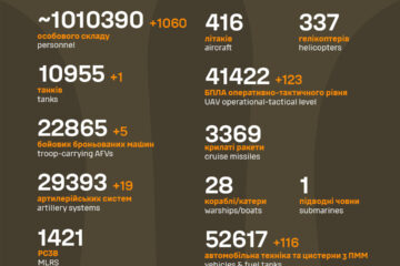 Майже два десятки артсистем, танк і 1060 піхотинців: Генштаб ЗСУ оприлюднив втрати росії