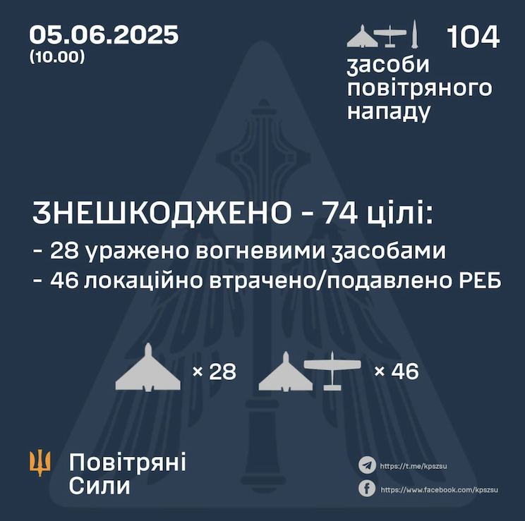 Атака на Україну в ніч на четвер