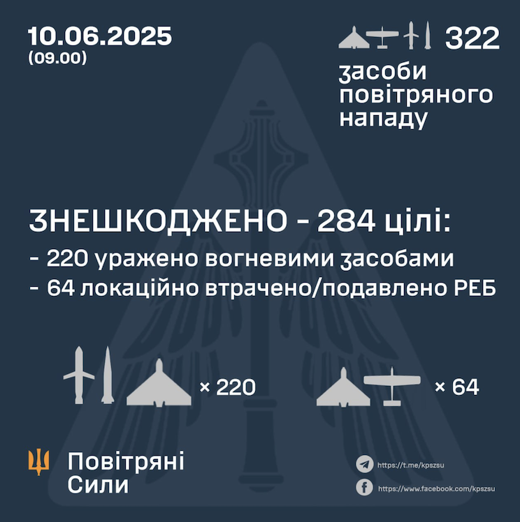 Атака 10 червня