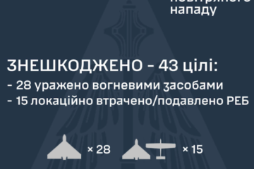 Уночі Росія атакувала дронами і балістикою. Є влучання у 9 локаціях