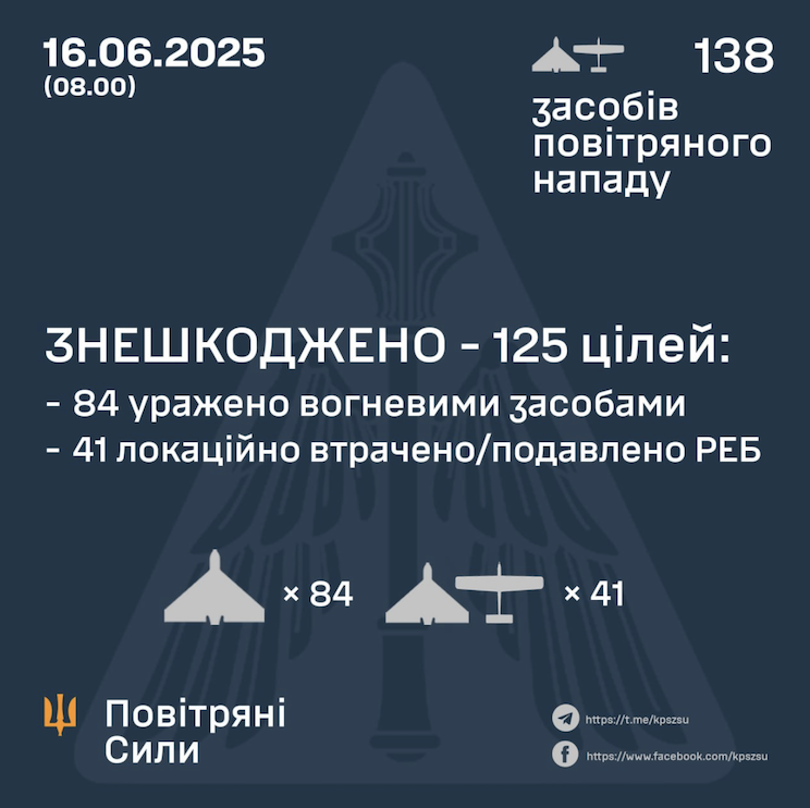 Результати атаки