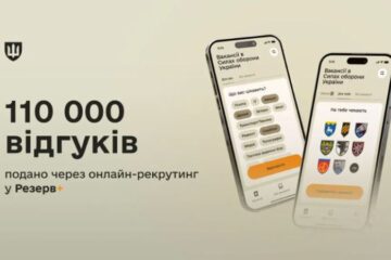Українці залишили понад 110 тисяч заявок на різні вакансії в застосунку Резерв+