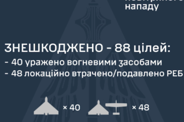 Уночі ворог атакував Україну 104 дронами. Є влучання в 6 локаціях, більшість БпЛА збили