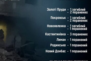 Росіяни за добу вбили трьох жителів Донеччини, ще 11 – поранили