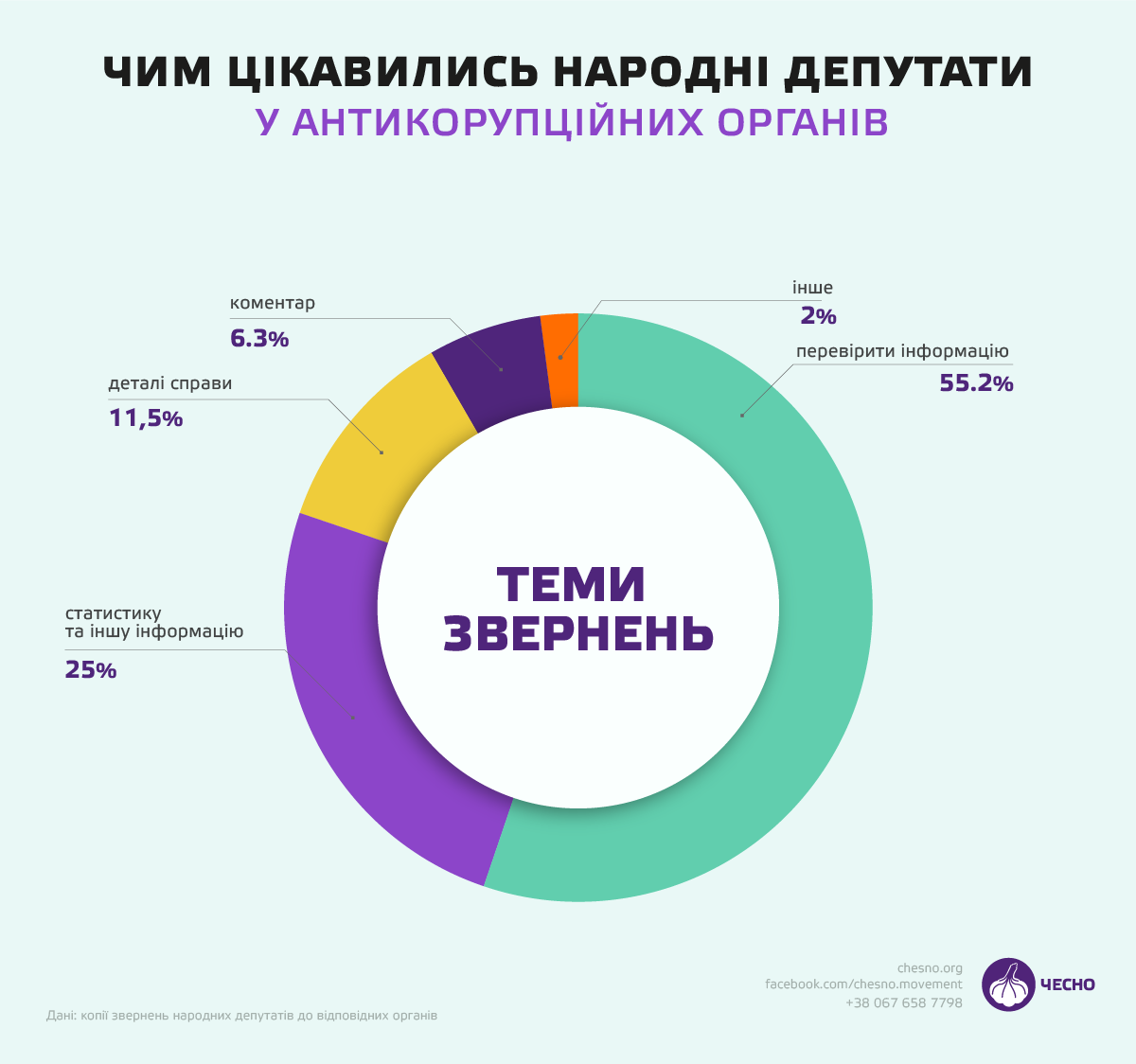 Надано ЧЕСНО