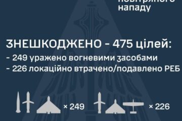 Головне за ніч та ранок неділі, 29 червня: масована повітряна атака, 170 боєзіткнень, бої на Покровському напрямку