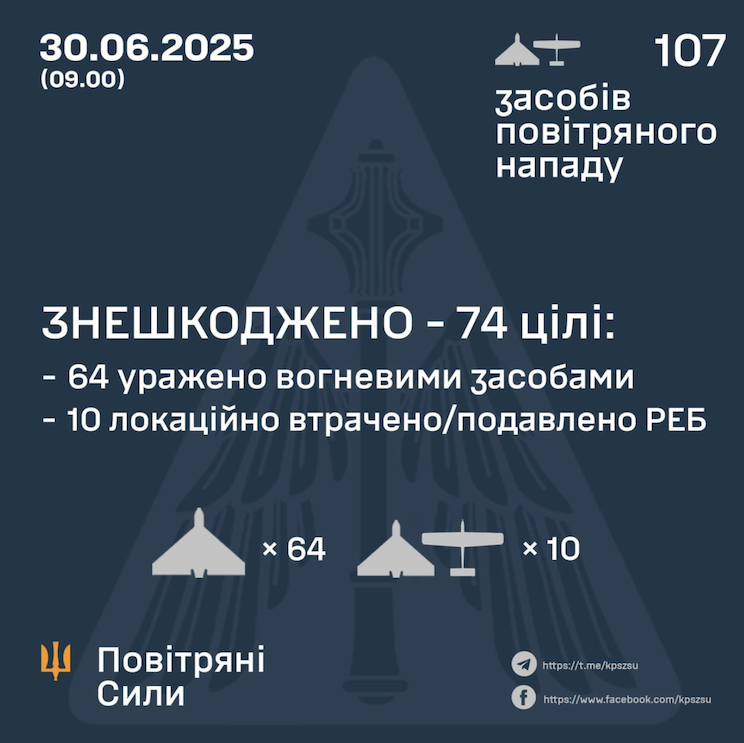 Відбиття атаки