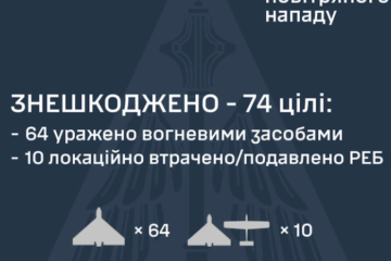 Уночі росіяни атакували 107 дронами. Є влучання в 15 локаціях, падіння уламків – у двох