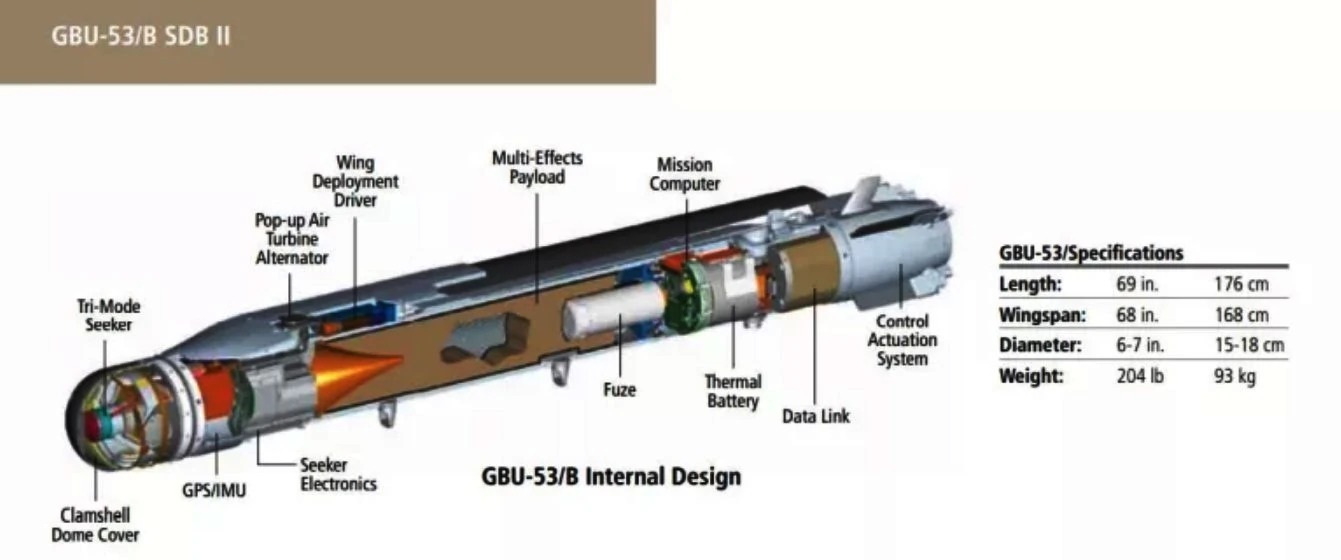 Схема високоточної далекобійної бомби GBU-53/B Small Diameter Bomb II Stormbreaker. Візуалізація Raytheon