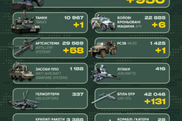 Мінус 950 окупантів та майже шість десятків артсистем: Генштаб ЗСУ оприлюднив втрати рф