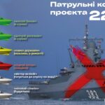 Знищення корабля окупантів: якою була найскладніша морська операція ГУР