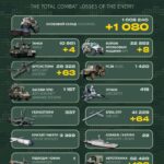 Втрати росіян за добу склали 1100 військових, 9 танків та 39 артсистем
