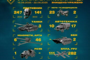 «Град», 46 артсистем, міст і підстанція: штурмовики показали тижневий «врожай» на Харківщині