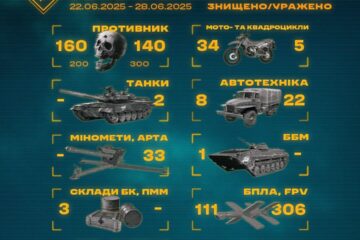 «Град», 46 артсистем та три танки: штурмовики показали тижневий «врожай» на Харківщині