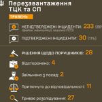 Перезавантаження ТЦК та СП працює — Сухопутні війська розповіли про зміни