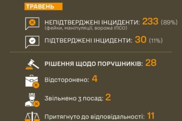Перезавантаження ТЦК та СП працює — Сухопутні війська розповіли про зміни