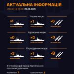 Ворог тримає у Чорному морі один свій ракетоносій — ВМС ЗСУ