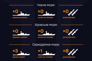 В українських морях ворожі ракетоносії відсутні — ВМС ЗСУ