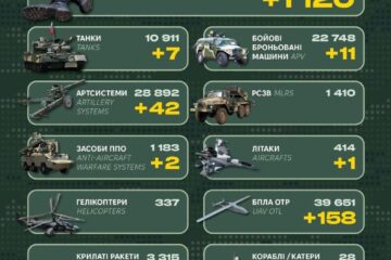 Літак, 2 системи ППО та понад 1100 солдатів — Генштаб ЗСУ оприлюднив втрати ворога
