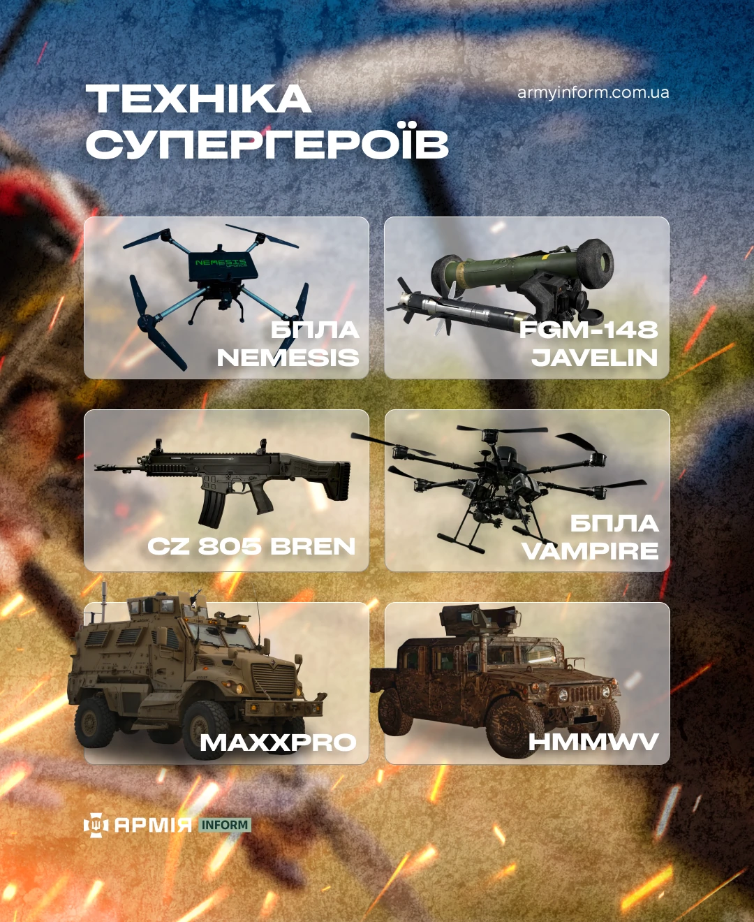 Інфографіка АрміяInform