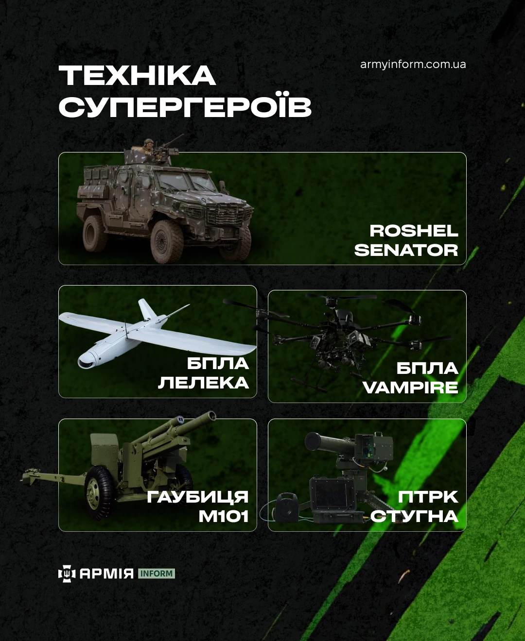 Інфографіка АрміяInform