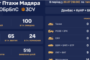 За кількістю окупантів, яких вбили «Птахи Мадяра» тепер можна стежити онлайн