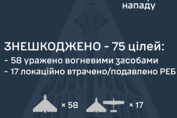 Унаслідок нічної атаки є влучання в 10 локаціях, падіння збитих дронів – у семи