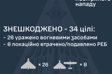 Унаслідок нічної атаки Росії є ураження в п’яти локаціях. Більшість дронів вдалося знешкодити