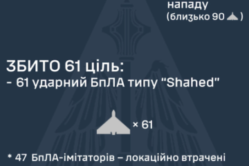 Унаслідок нічної атаки є влучання 28 дронів