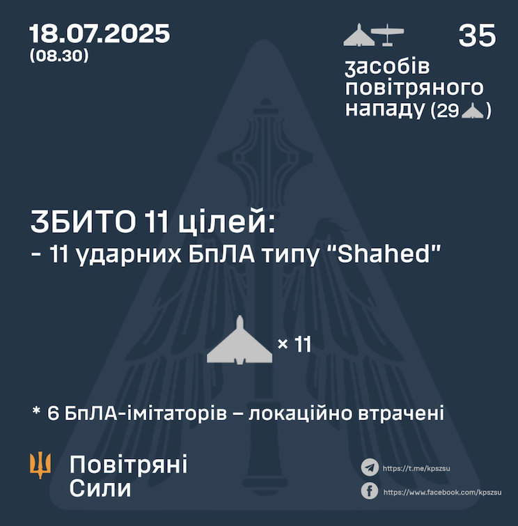 Відбиття атаки