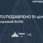 Росія вночі атакувала 78 дронами, з них вісім – реактивні