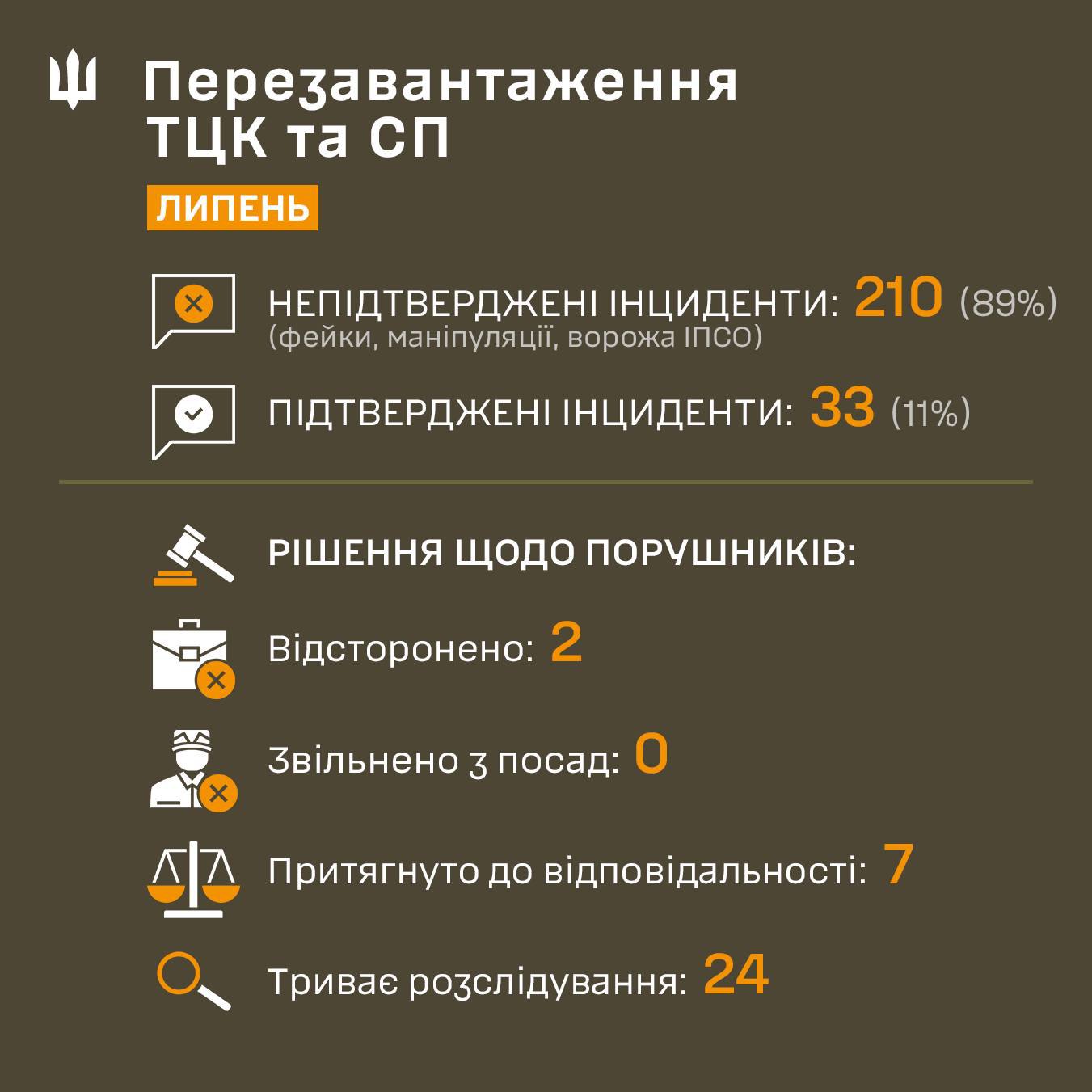 робота ТЦК