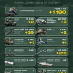 Ворожі втрати за добу склали 1180 військових, один літак та 39 артсистем