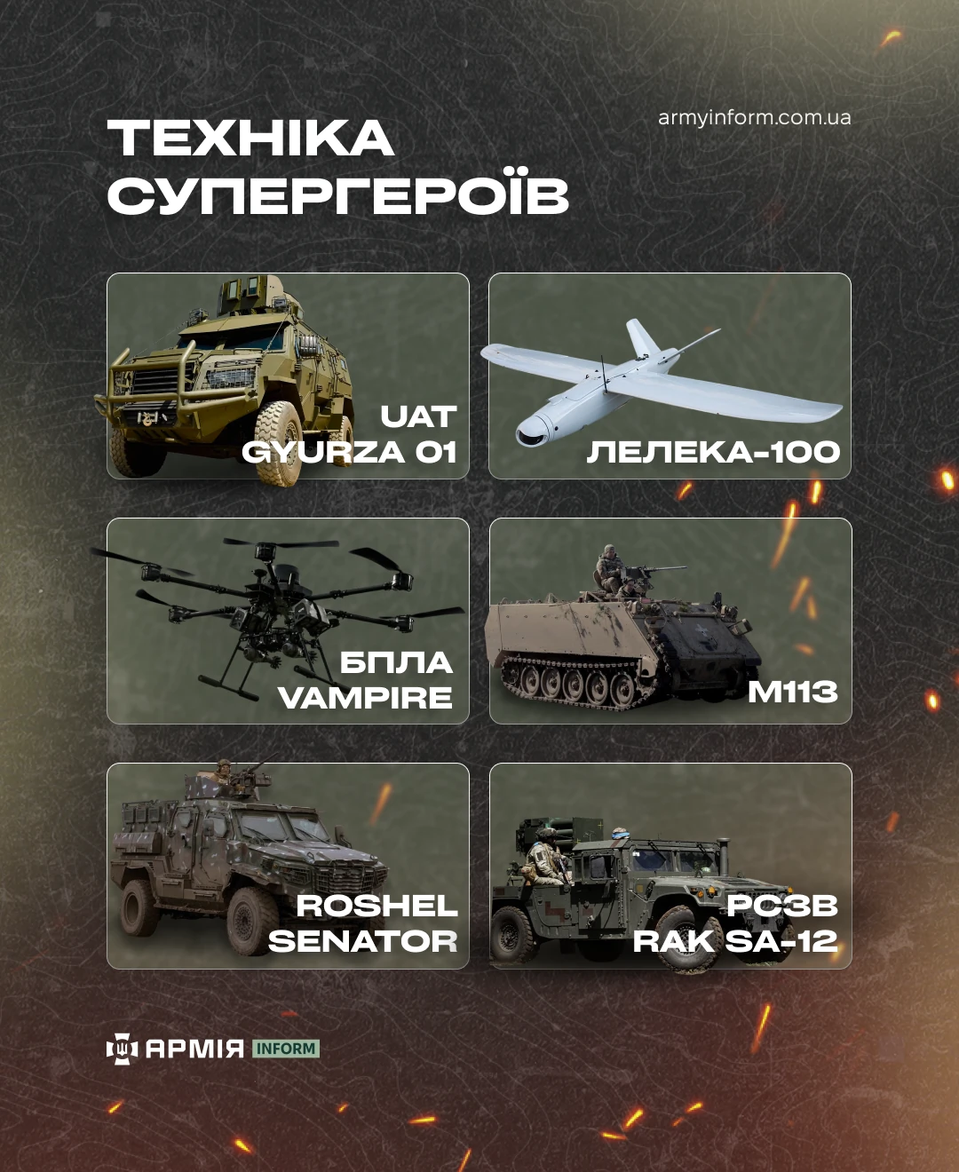 Інфографіка АрміяInform