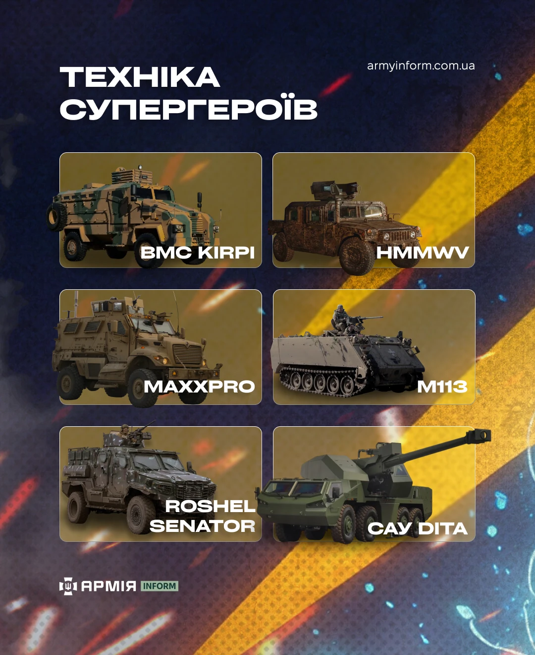 Інфографіка АрміяInform
