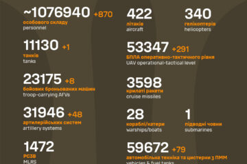 За добу росія втратила 870 військових і десятки артсистем