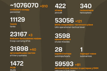 ББМ, чотири десятки артсистем та понад 900 піхотинців: Генштаб ЗСУ оприлюднив втрати рф