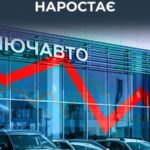 ЦПД: Кожен п’ятий автосалон у Росії перебуває на межі закриття