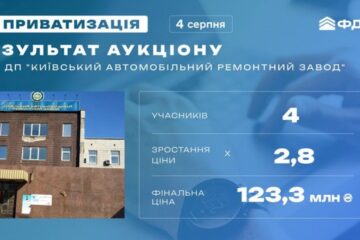 Київський авторемонтний завод продали за 123 млн гривень