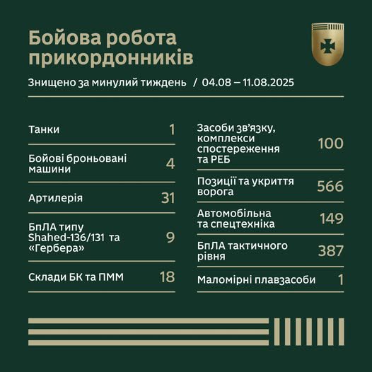 Бойова робота прикордонників за тиждень у цифрах