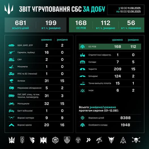 Робота угруповання Сил безпілотних систем за добу 11-12 серпня