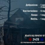 Росія вбила ще одного жителя Донецької області