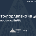 Уночі Росія атакувала Україну балістикою і дронами. Є влучання в 10 локаціях