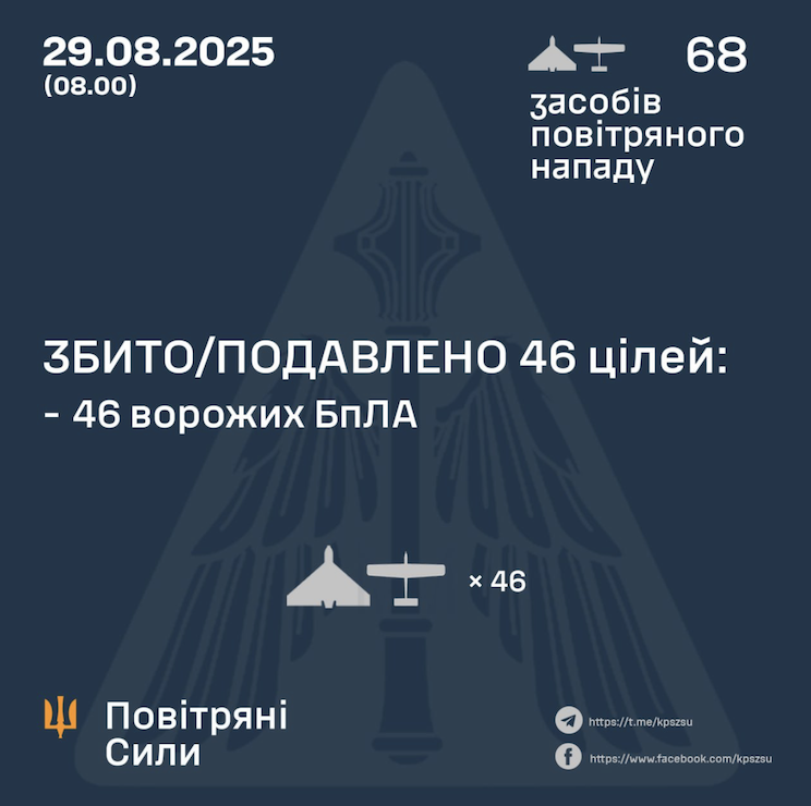 Відбиття атаки